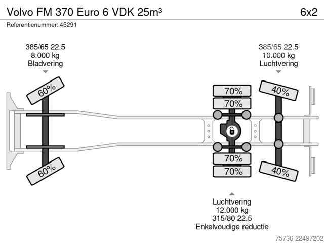 Vuilniswagen Volvo FM 370 Euro 6 VDK 25m³