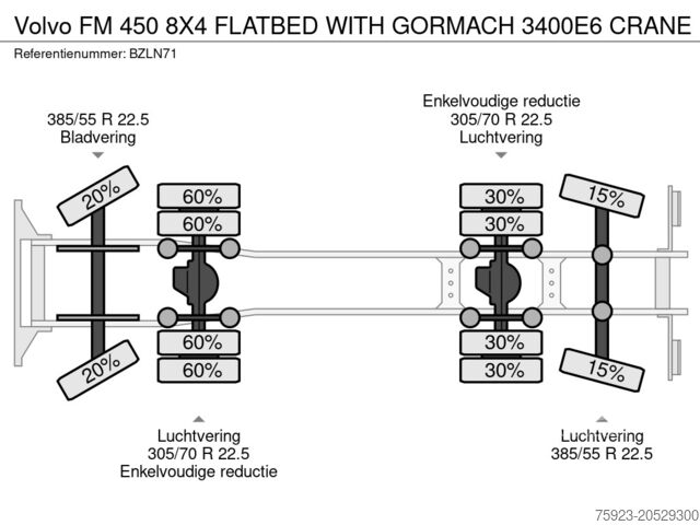 Autokrāna kravas automašīna Volvo FM 450 8X4 FLATBED WITH GORMACH 3400E6 CRANE