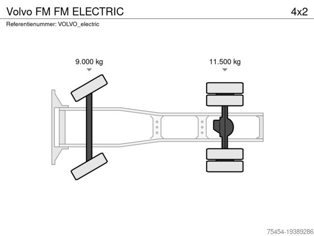 Standaard-SZM Volvo FM FM ELECTRIC
