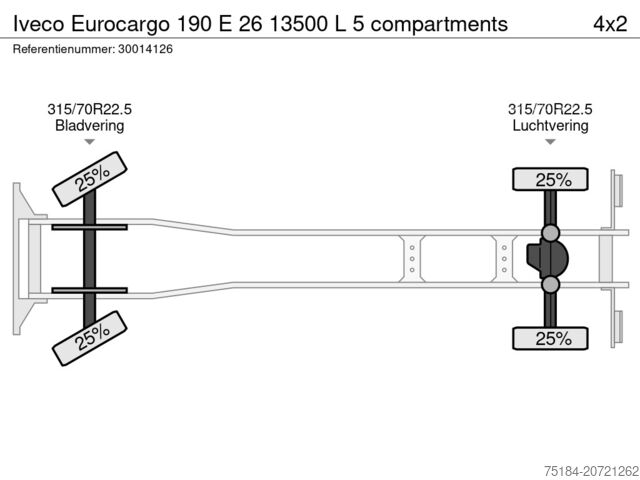 Δεξαμενόπλοιο Iveco Eurocargo 190 E 26 13500 L 5 compartments