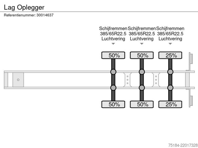 Rezervoar Lag Oplegger