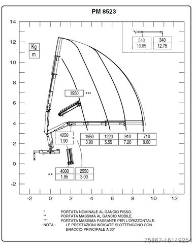 Sunkvežimis su fiksuota kėbulo platforma Iveco IVECO EUROTECH 190E31 Cursor