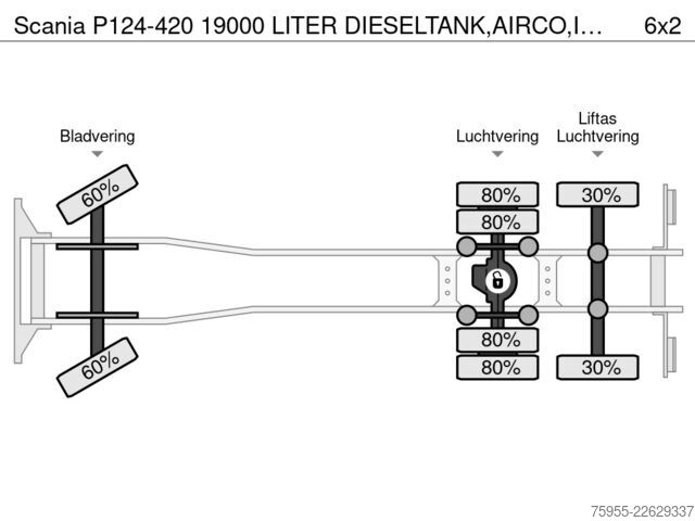 Cisterna Scania P124-420 19000 LITER DIESELTANK,AIRCO,INTARDER,...