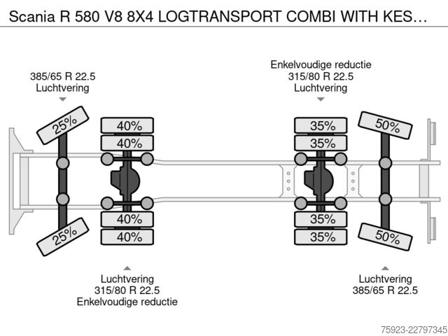 Autokrāna kravas automašīna Scania R 580 V8 8X4 LOGTRANSPORT COMBI WITH KESLA 2112...