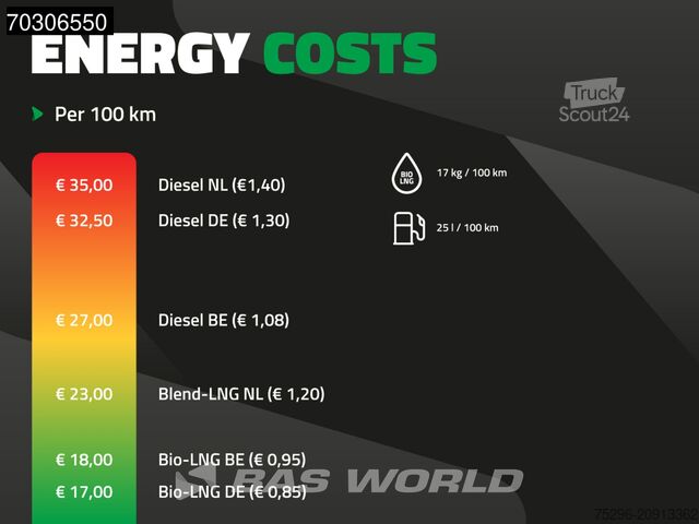 Lona corredera Volvo FH 460 6X2 LNG Engine! curtainside combination ...