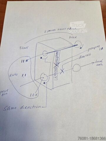 Unitate de acționare Diversen tussenbak omsi