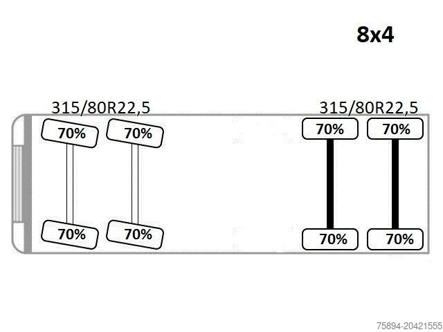 Γερανός τοποθετημένος σε φορτηγό SCANIA P 450* PRITSCHE 6,90m * PK 23002- SH C FUNK *8x4
