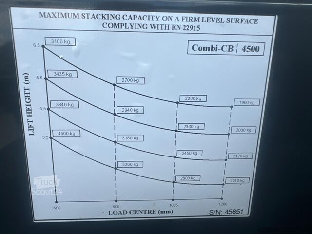 Stivuitor cu patru direcții Combilift CB4500//2019 year // Triplex 6400 mm