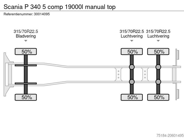 Tanker Scania P 340 5 comp 19000l manual top