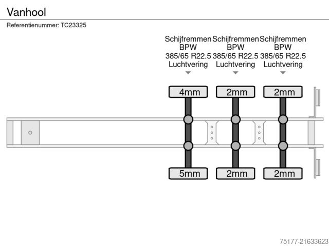 Transport réfrigéré/congélé Vanhool 