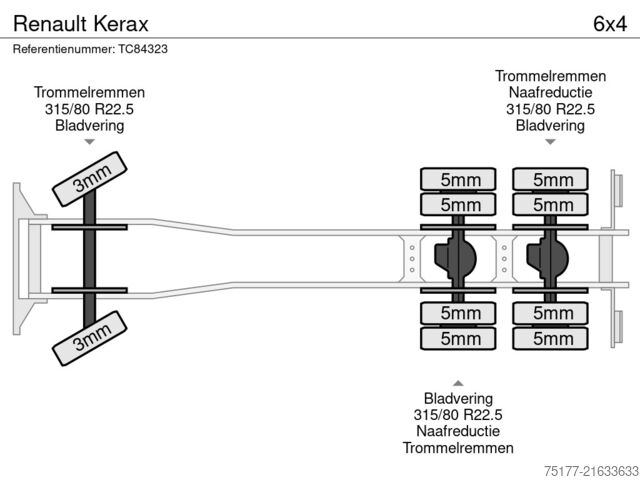 Container transportation Renault Kerax