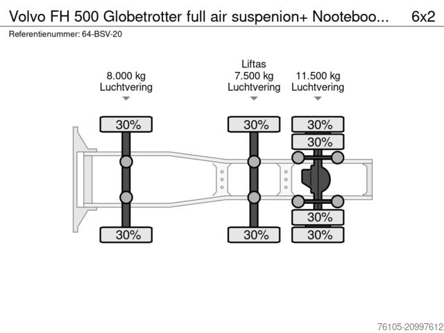 MTS standard Volvo FH 500 Globetrotter full air suspenion+ Nootebo...