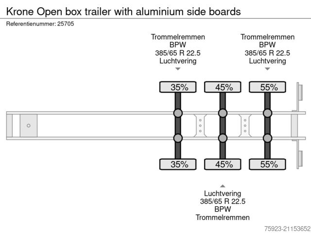 Πλατφόρμα φόρτωσης Krone Open box trailer with aluminium side boards