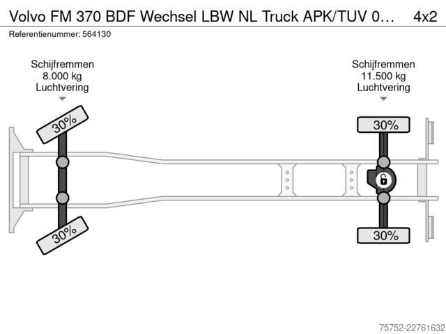 BDF sistemi Volvo FM 370 BDF Wechsel LBW NL Truck APK/TUV 05-2027