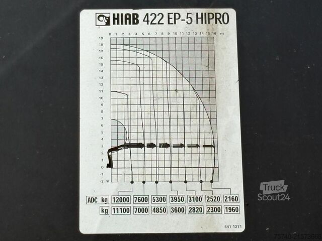 Camión grúa Volvo FH 460 + HIAB 422 EP-5 HIPRO + 6X2 + EURO 5 + R...