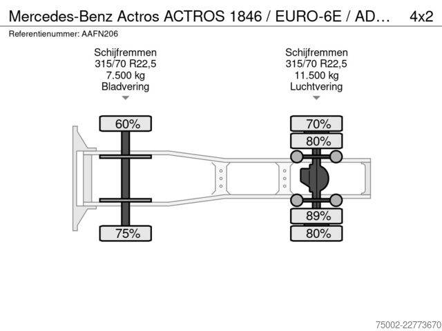 Substancje niebezpieczne Mercedes-Benz Actros ACTROS 1846 / EURO-6E / ADR / PTO