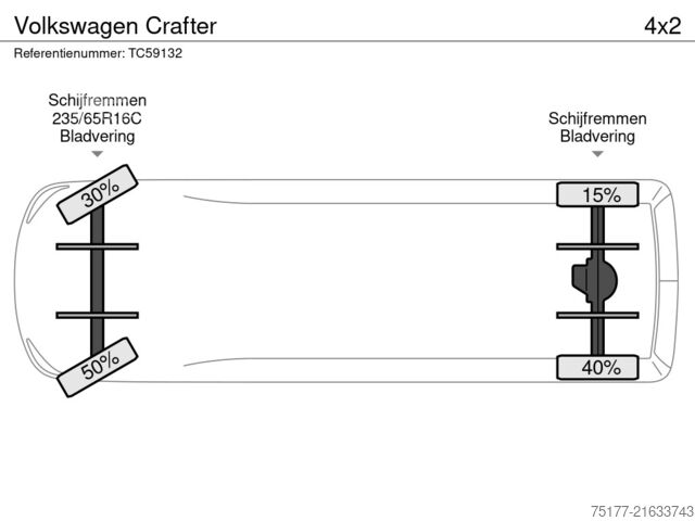 Ploščati dostavnik Volkswagen Crafter