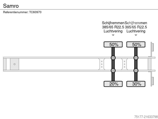 Prevoz v hladilniku/zamrznjenem stanju Samro 
