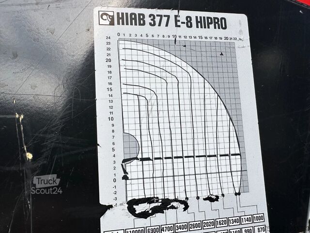 Camión grúa MAN TGS 26.480 6x4 HIAB 377-8 , winch Euro 6