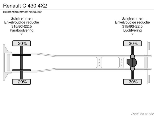 Portalarmsystem Renault C 430 4X2
