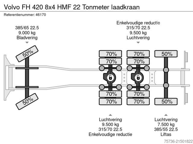 3-stranski nakladalnik Volvo FH 420 8x4 HMF 22 Tonmeter laadkraan