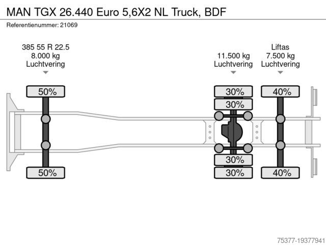 Chassis med førerhus MAN TGX 26.440 Euro 5,6X2 NL Truck, BDF