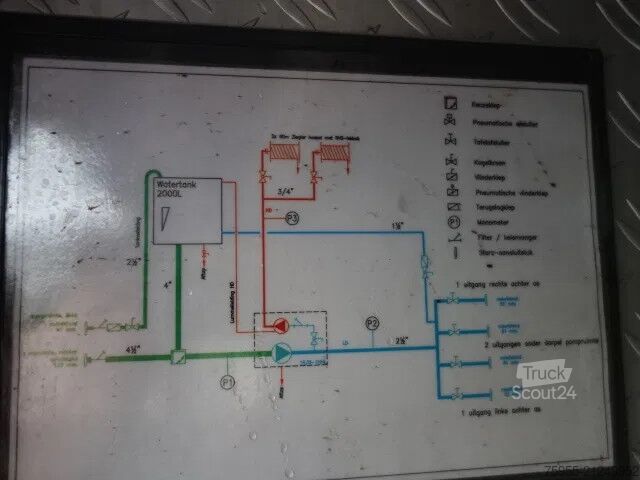 Fire engine MAN 14.284 zieglerpump 2000liter watertank