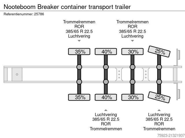 Container transportation Nooteboom Breaker container transport trailer