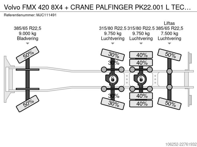 Nosturiauto Volvo FMX 420 8X4 + CRANE PALFINGER PK22.001 L TEC (1...