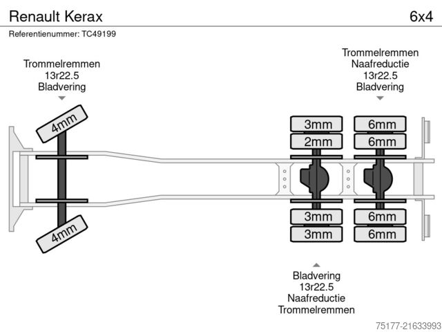 Container transportation Renault Kerax