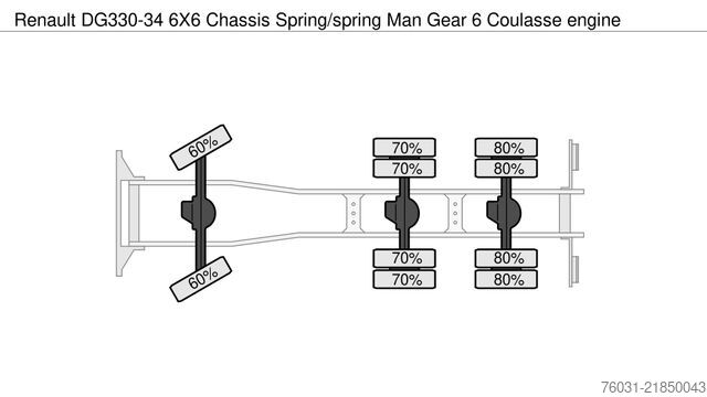Lastbilchassis RENAULT DG330-34 6X6 Chassis Spring/spring Man Gear 6 Co