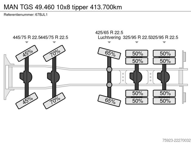 Volquete MAN TGS 49.460 10x8 tipper 413.700km