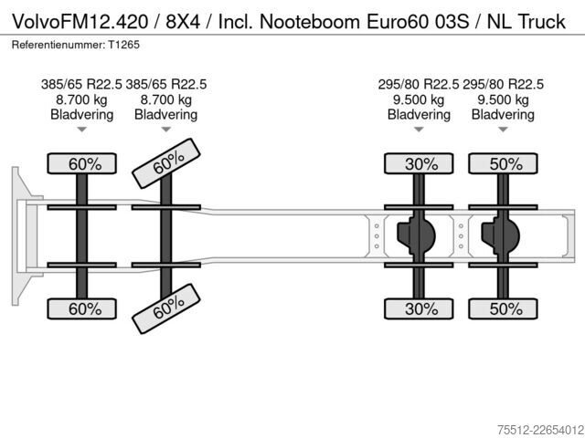 معيار SZM Volvo FM12.420 / 8X4 / Incl. Nooteboom Euro60 03S / N...