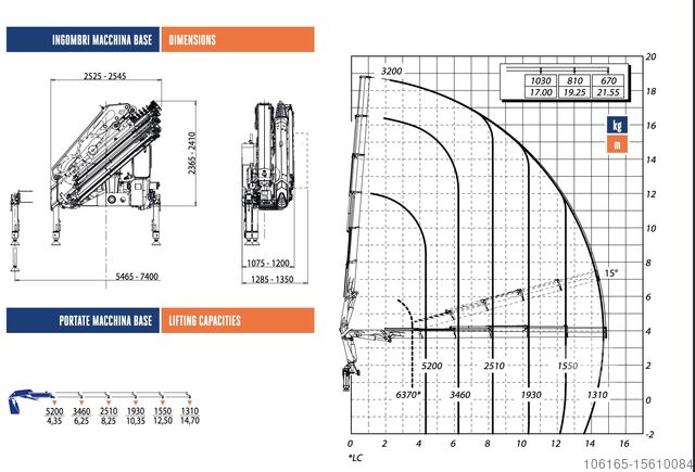 žerjav Mercedes-Benz ANTOS 2536