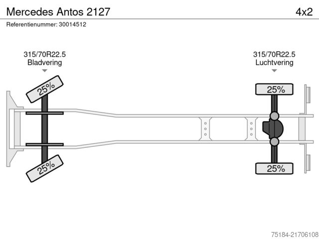 حقيبة سفر Mercedes-Benz Antos 2127