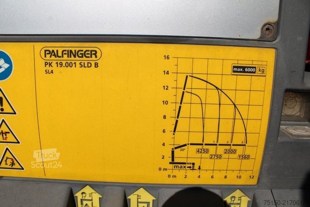 Jeřáb na nákladním automobilu MERCEDES-BENZ 2543 6x2 KRAN PALFINGER PK 19.001 FUNK NR: 786