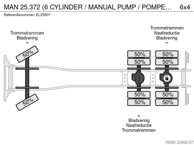 3 oldalú billenő MAN 25.372 (6 CYLINDER / MANUAL PUMP / POMPE MANUEL...