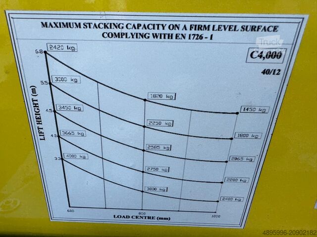 4-vejs gaffeltruck Combilift C4000 /5500mm/ LPG / 2013 year/