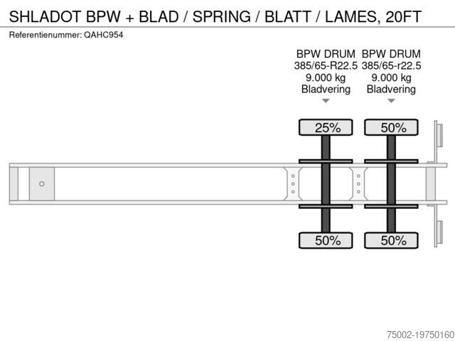 Μεταφορά εμπορευματοκιβωτίων SHLADOT BPW + BLAD / SPRING / BLATT / LAMES, 20FT