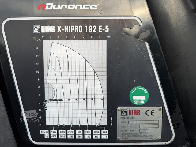 Open laadbak Volvo FM 460 8x4 TRIDEM PRITSCHE + (17.5m)KRAN HIAB 1...