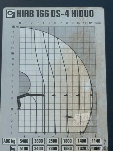 Żuraw samochodowy MERCEDES-BENZ ACTROS 2641*KIPPER 6,00 m + KRAN/FUNK *6x4* TOP