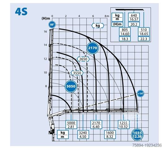 Евакуатор VOLVO FMX 450 Abschleppwagen 6,70 m *EFFER 175/4S*FUNK