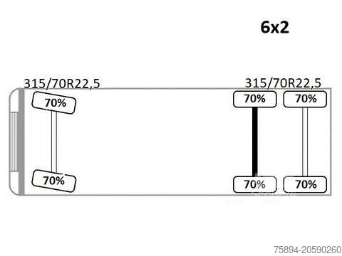 Macara montată pe camion MERCEDES-BENZ ANTOS 2543* HIAB 144 BS - 2 HIDUO /FUNK