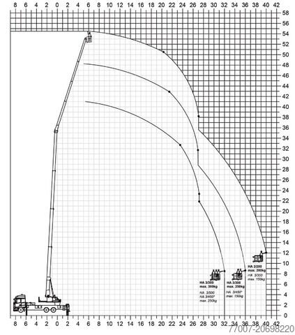 Camión con grúa KLASS 1100 RHX + plataforma Mercedes-Benz Actros 2540 Kran Klaas K1100 RHX 60m+Büh