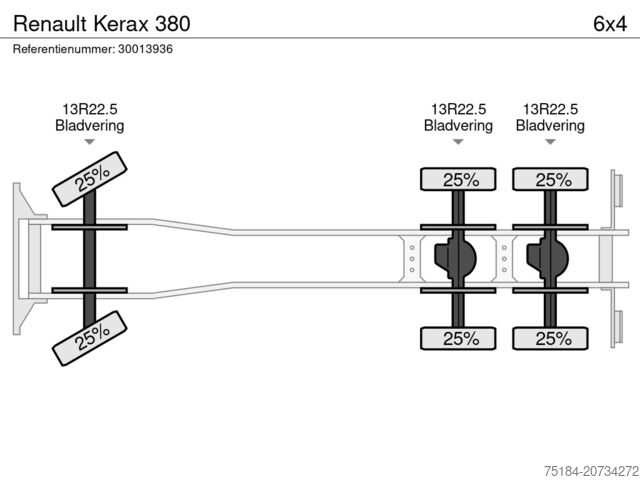 Platforma ładunkowa Renault Kerax 380