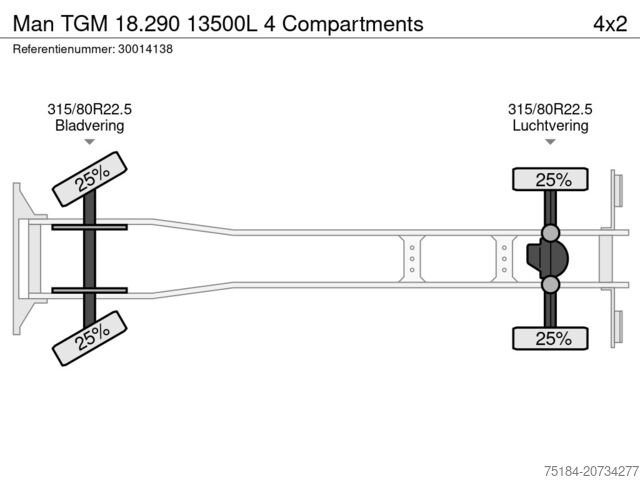 Tankwagen Man TGM 18.290 13500L 4 Compartments