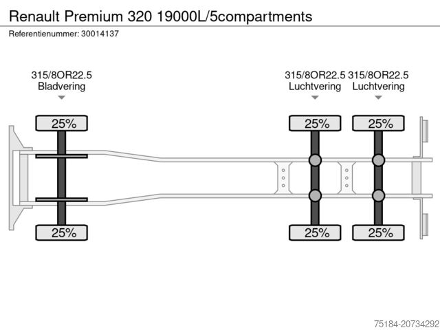 Tankfartyg Renault Premium 320 19000L/5compartments