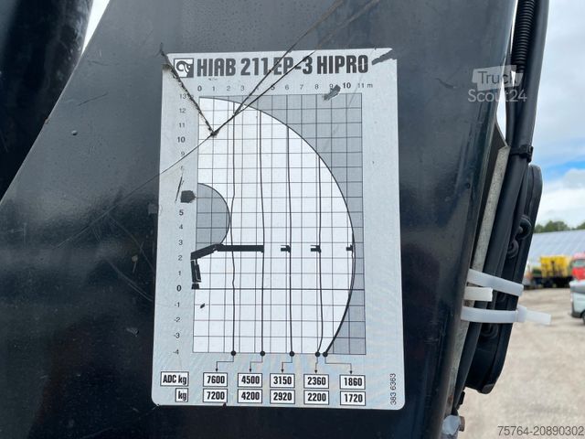 Camion plateau MAN TGS 26.440/Pritsche/Hiab 211 EP-3/FUNK/6x6 Hydro