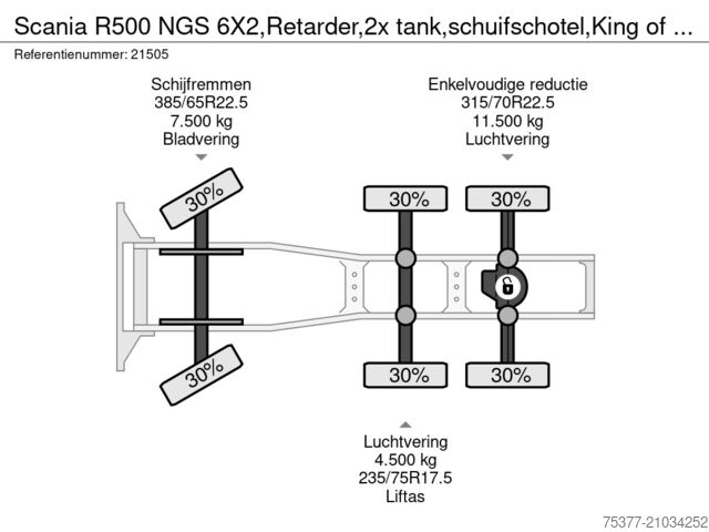  Scania R500 NGS 6X2,Retarder,2x tank,schuifschotel,Kin...