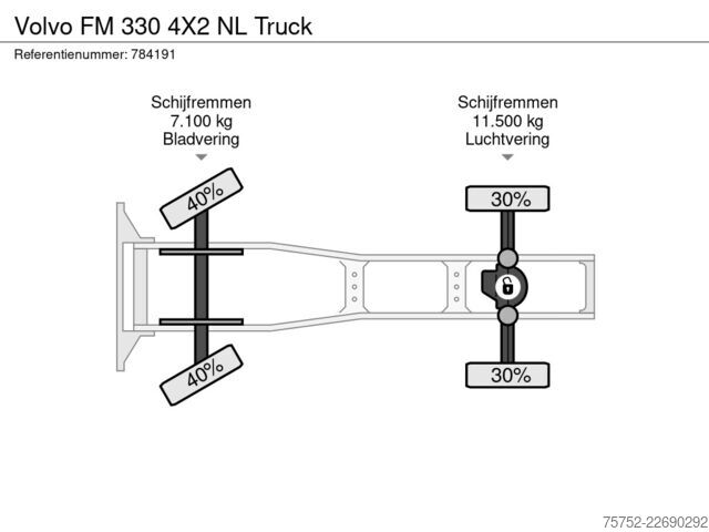 Standard-SZM Volvo FM 330 4X2 NL Truck